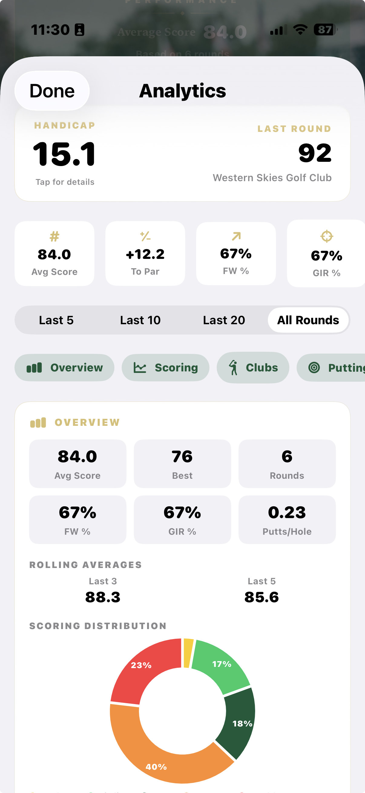 T'doff app screenshot: analytics review